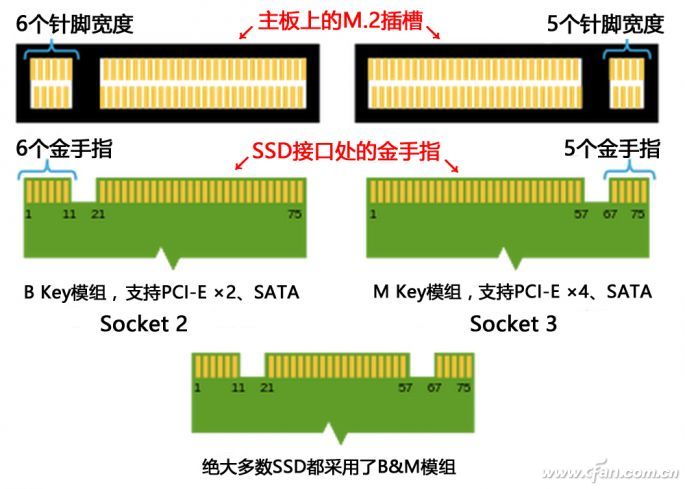 揭秘DDR3内存：性能飙升背后的秘密武器