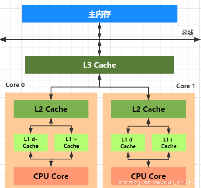 揭秘DDR3内存：性能飙升背后的秘密武器  第4张