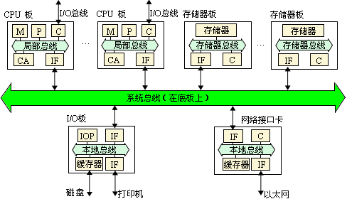 揭秘DDR3内存：性能飙升背后的秘密武器  第5张