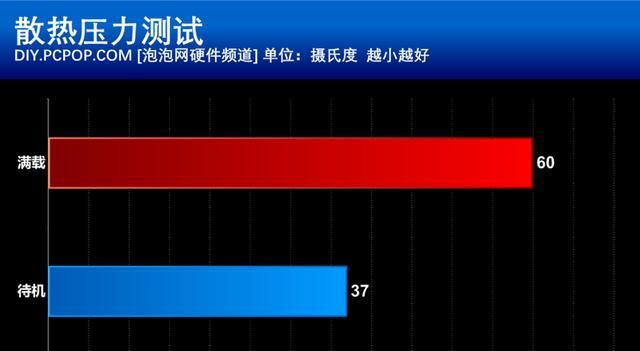 GT 610 VS 440：性能对比，谁更胜一筹？  第5张