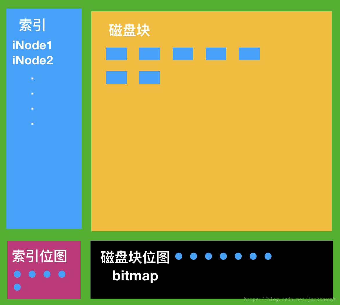 机械硬盘分区：九招提速大揭秘  第4张