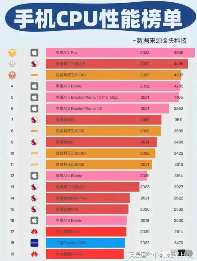 5G新时代，高通骁龙手机引领极速体验  第8张