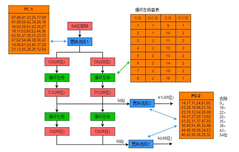 数据安全焦虑？硬件vs软件，哪种移动硬盘加密更靠谱？  第7张