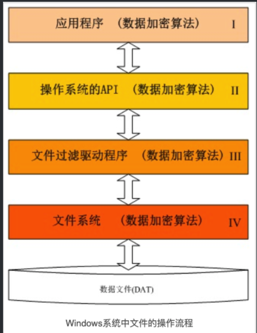 数据安全焦虑？硬件vs软件，哪种移动硬盘加密更靠谱？  第10张