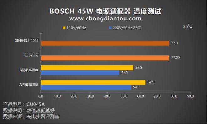 GT705显卡解密：双路输出真相揭秘  第5张