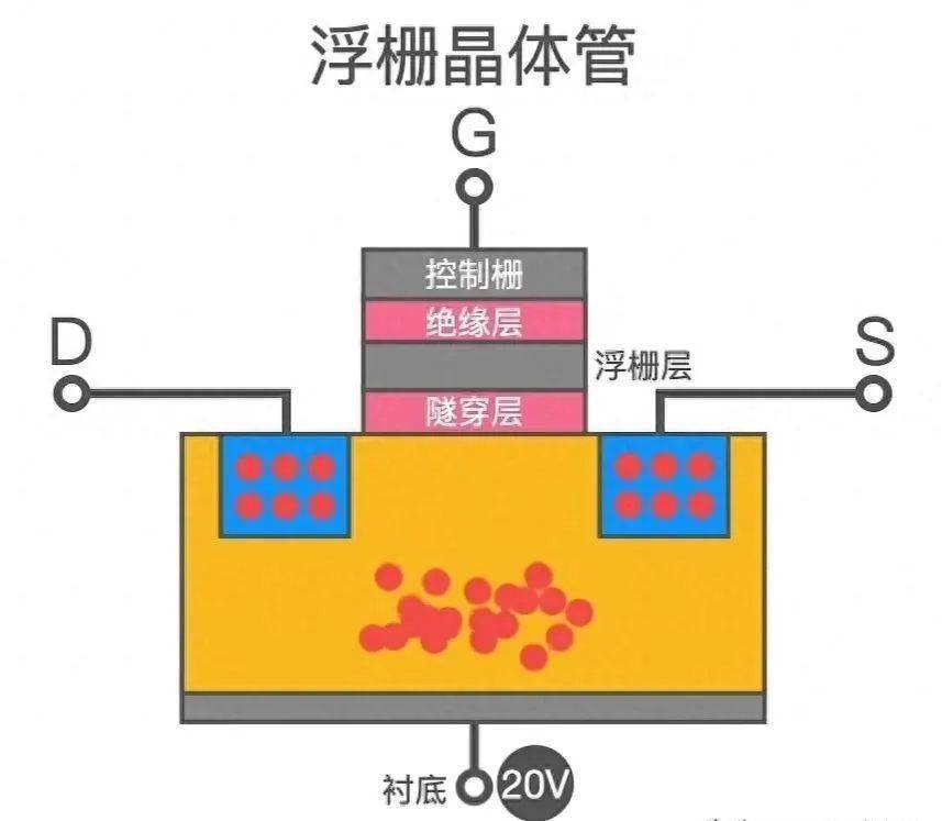 iPad vs 传统硬盘：存储大战，轻便胜出  第2张