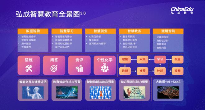 5G时代，你准备好了吗？校长全面解析购置5G设备利与弊  第3张