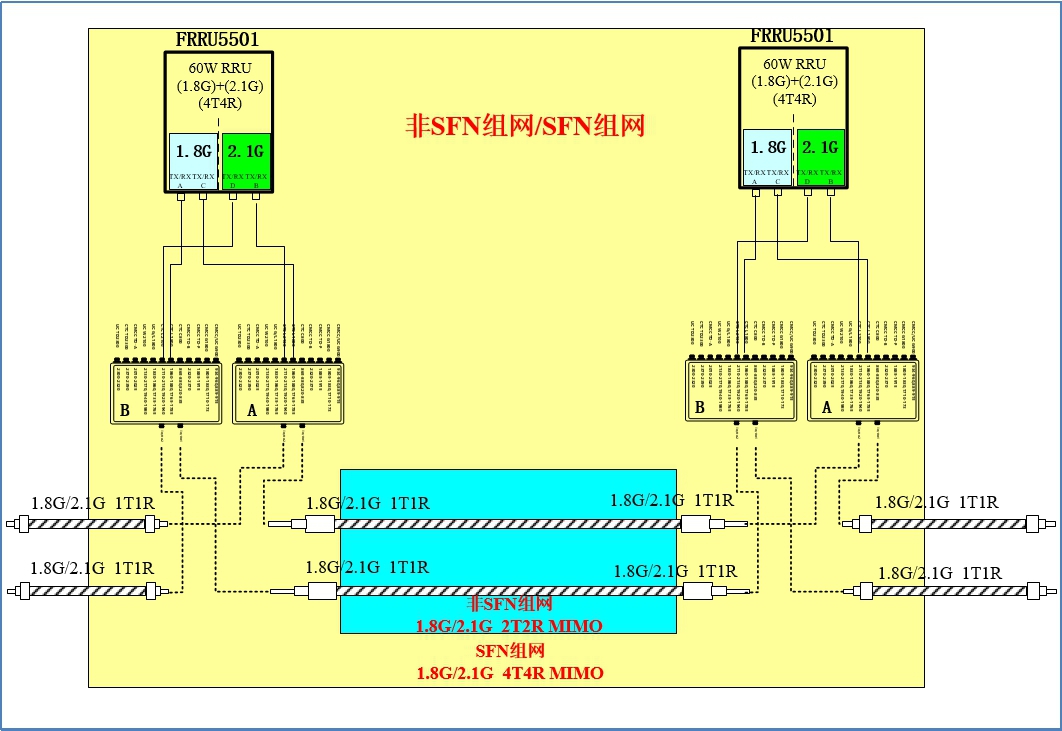 5G手机揭秘：解密核心技术引爆网络新时代  第4张