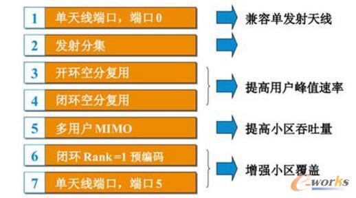 5G手机揭秘：解密核心技术引爆网络新时代  第6张