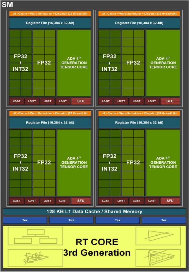 硬件升级大揭秘：从GT630到660显卡，游戏体验翻倍  第8张