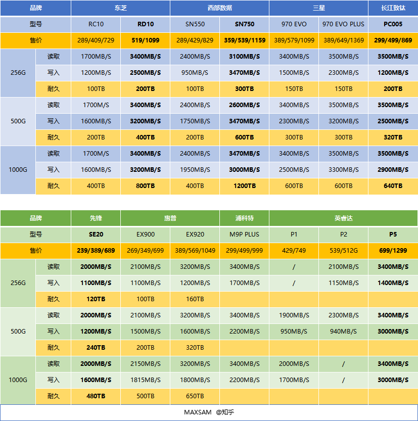 250GB硬盘大对决：金属、亚克力还是防震？选购攻略揭秘  第2张