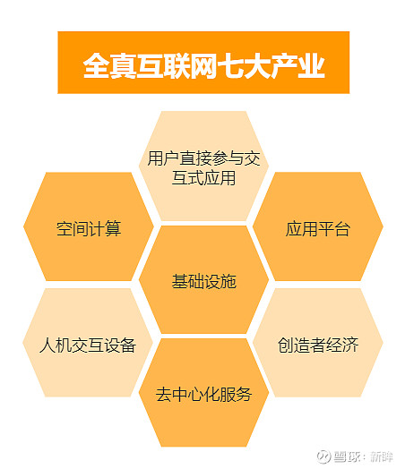 5G手机与卡：工作生活轻松搞定，AR技术带来前所未有的沉浸体验  第5张