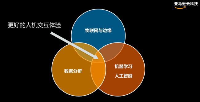 5G手机与卡：工作生活轻松搞定，AR技术带来前所未有的沉浸体验  第6张