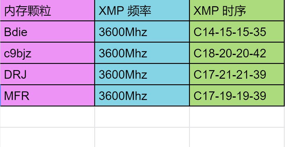 深度剖析DDR3 2400 8GB内存时序特性及性能影响  第2张