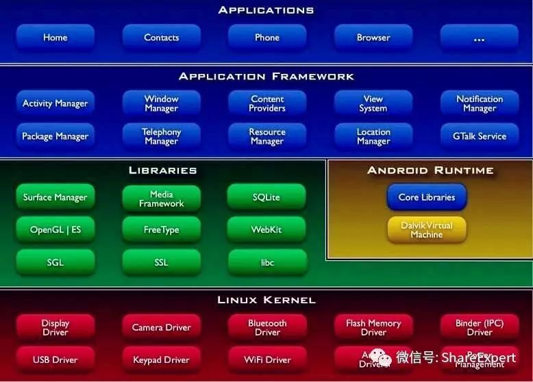 深度探究XP系统、安卓及驱动：重要性、功能特性与未来发展趋势  第4张