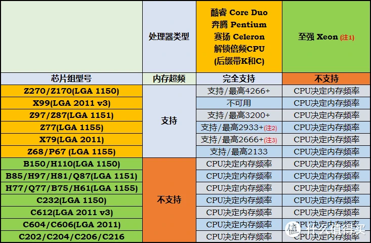 金士顿DDR3 1866MHz 16GB内存条详细解析：性能特点、适应环境、购买建议等  第6张