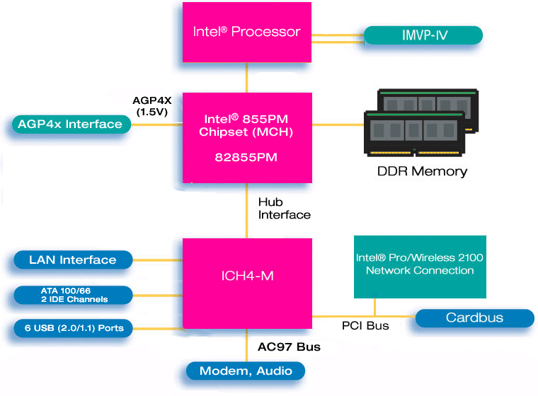 p43支持ddr3吗 详尽剖析：P43芯片架构特性与DDR3内存支持的科学评估  第2张