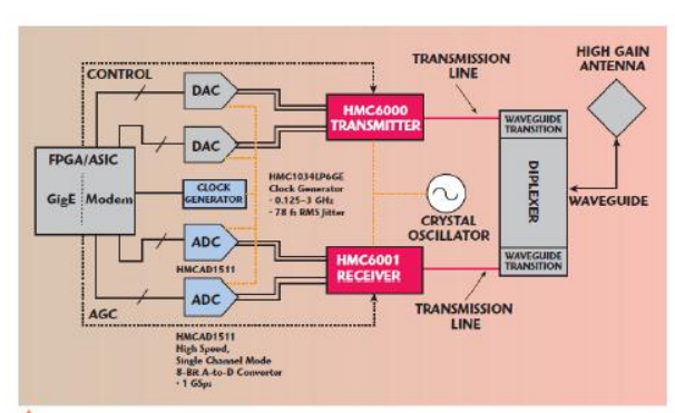 p43支持ddr3吗 详尽剖析：P43芯片架构特性与DDR3内存支持的科学评估  第5张