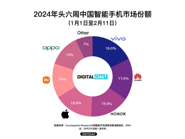 安卓系统在中国市场的演变与影响：从起初的边缘到主导地位的崛起  第6张