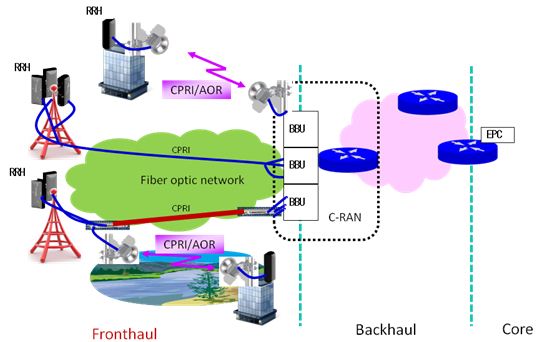 深度剖析5G网络：技术特点、影响力及未来展望  第3张