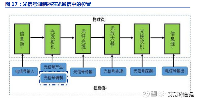 深度剖析5G网络：技术特点、影响力及未来展望  第4张