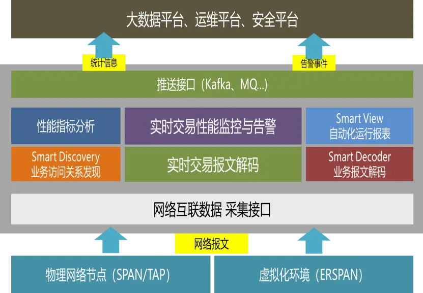 深度剖析5G网络：技术特点、影响力及未来展望  第6张