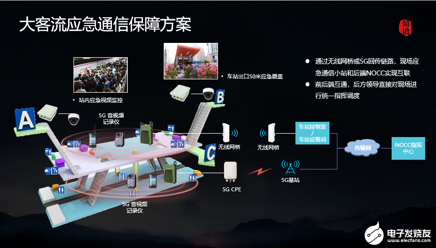 沈阳5G网络：城市现代化的强大动力和智慧生活的新引擎  第3张