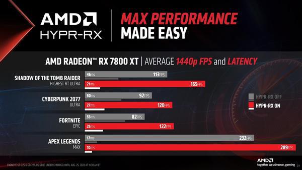 AMD与NVIDIA显卡对比：性能、价格与技术优劣分析  第6张