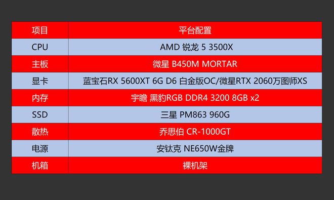 AMD与NVIDIA显卡对比：性能、价格与技术优劣分析  第7张