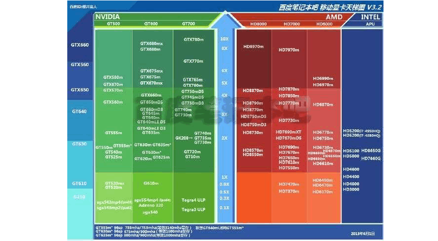 AMD与NVIDIA显卡对比：性能、价格与技术优劣分析  第8张