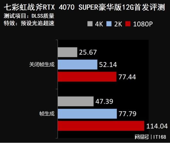 GT710显卡性能详解：从性能到应用场景，全面解析NVIDIA的入门级产品  第4张