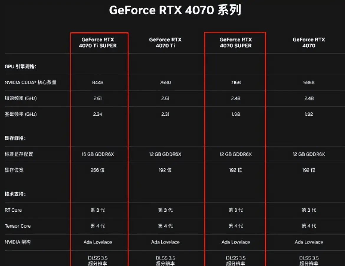 GT710显卡性能详解：从性能到应用场景，全面解析NVIDIA的入门级产品  第6张