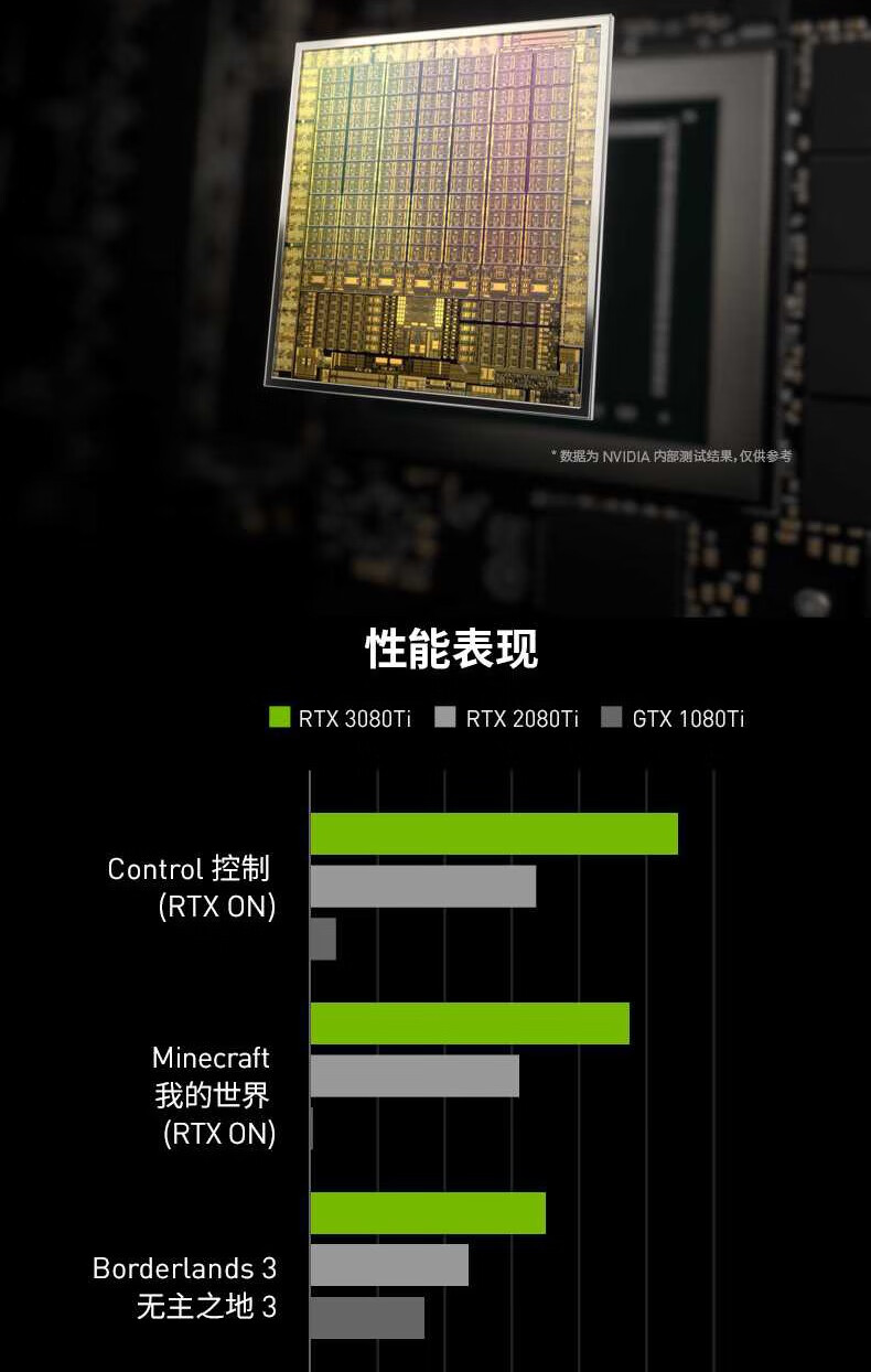 GT710显卡性能详解：从性能到应用场景，全面解析NVIDIA的入门级产品  第10张