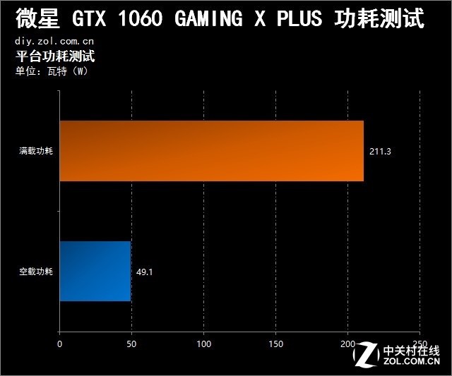 GT630显卡功耗剖析：架构设计、性能优势与能源利用效率全面解析  第6张