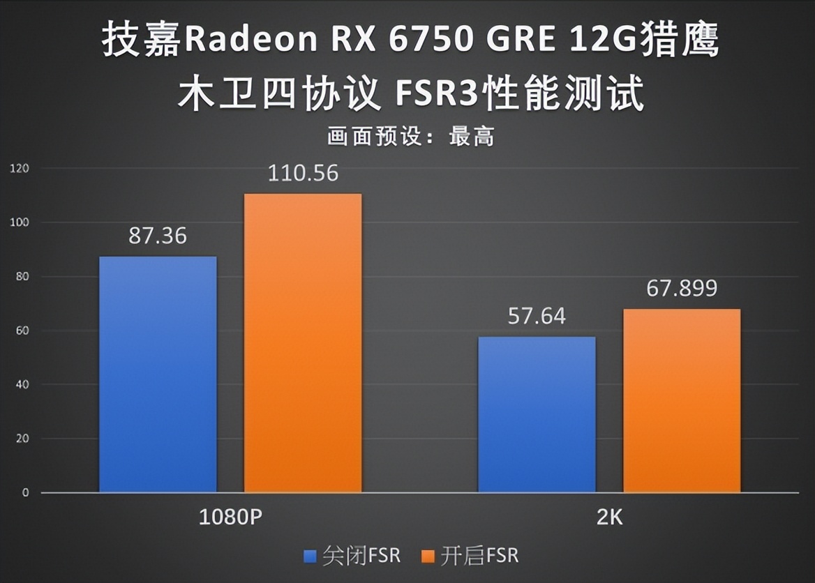 如何选择适配3000系列显卡的电脑主机：硬件兼容、性能配合与资金限制  第2张