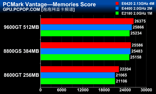 DDR3与GDDR5显存对比解析：性能、特性及应用环境详细分析  第2张