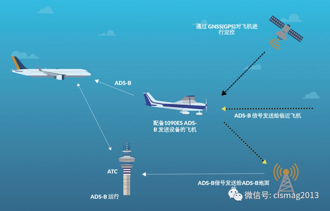 青海机场5G网络：数字科技助力航空业迅速发展，全面剖析技术特性、应用与未来趋势  第3张