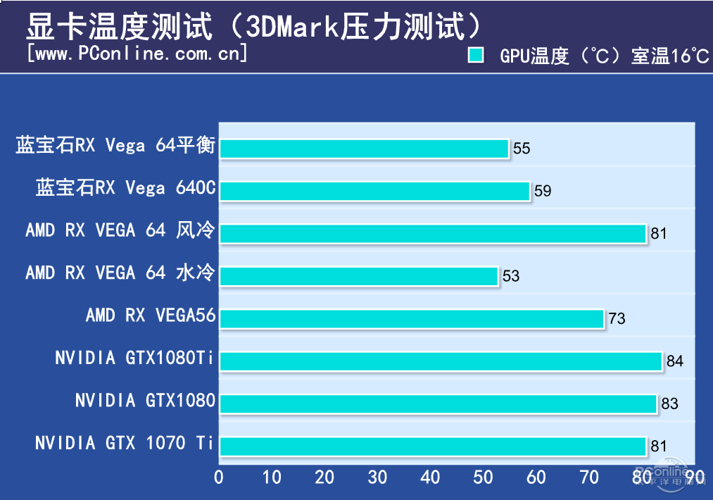 Radeon RX350 DDR5 4GB 显卡性能解析与市场价值分析  第5张