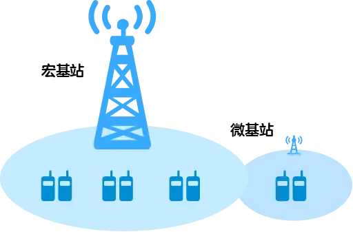 解析5G网络故障：为何开通后仍有无网问题困扰着人们的生活与工作？  第5张