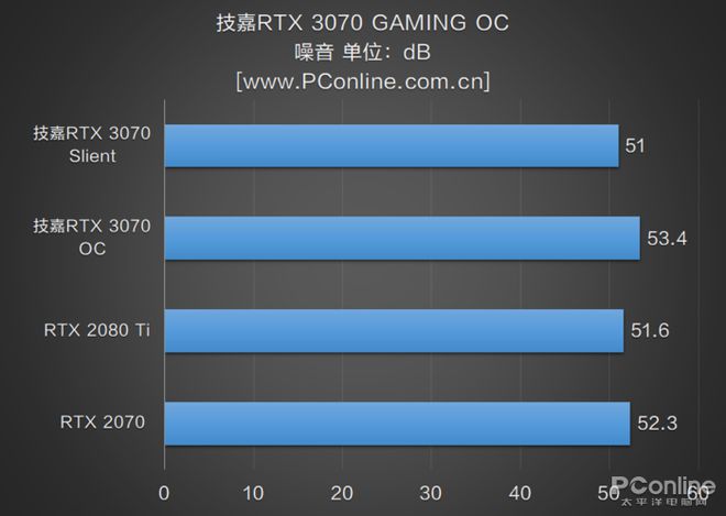 技嘉GT7302GB显卡性能评测及市场地位：全面解析与用户体验分析  第2张