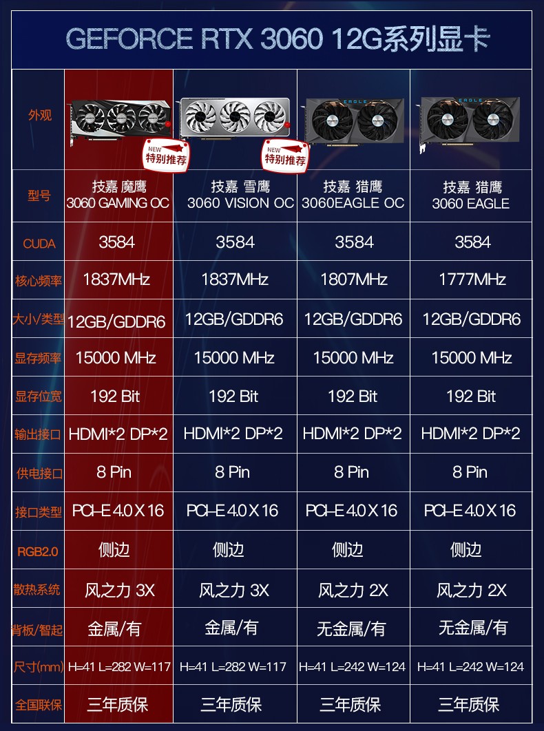 技嘉GT7302GB显卡性能评测及市场地位：全面解析与用户体验分析  第6张