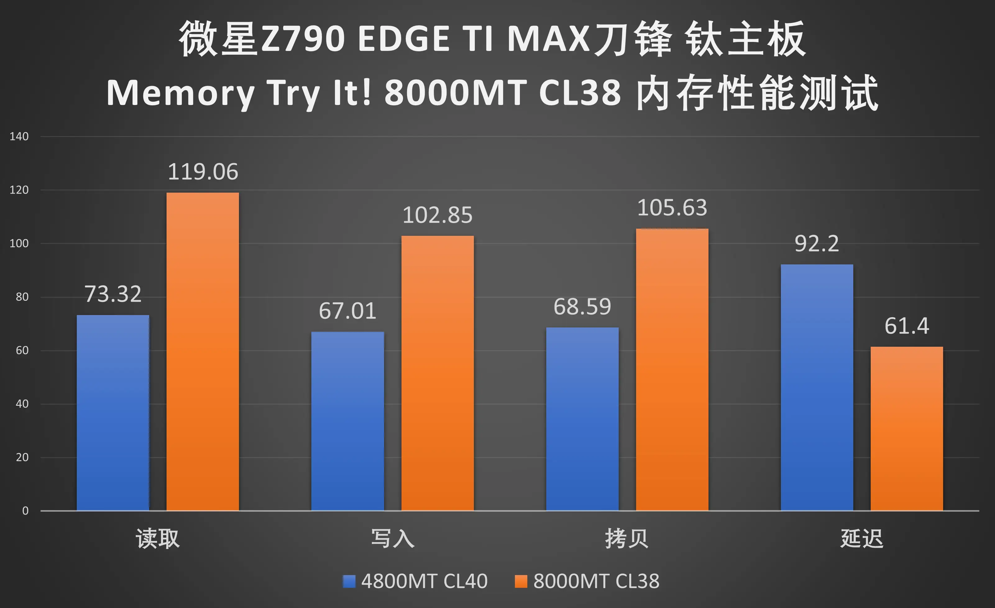 微星B150M主板规格解析：支持DDR3内存的详细分析及性能比较  第8张