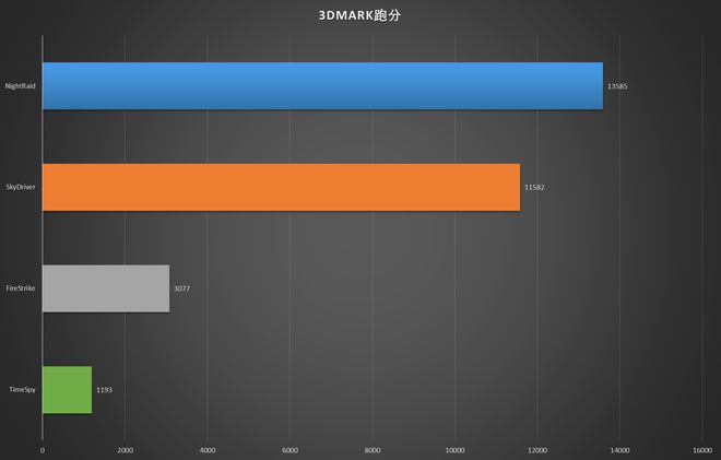 GT540M性能分析及与其他显卡比较：早期NVIDIA GeForce笔记本显卡详解  第4张