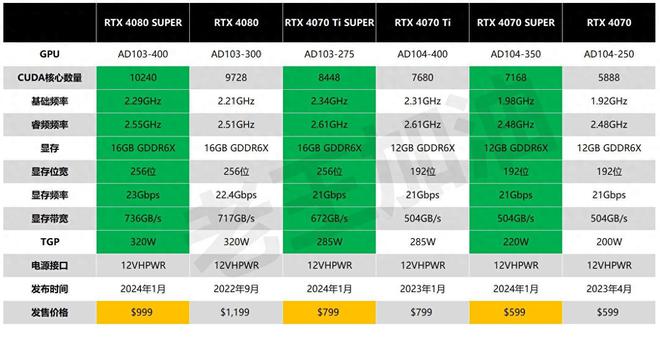 GT740显卡内存容量解析：1GB或2GB DDR3显存的争议与评述  第1张
