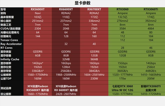 GT740显卡内存容量解析：1GB或2GB DDR3显存的争议与评述  第5张