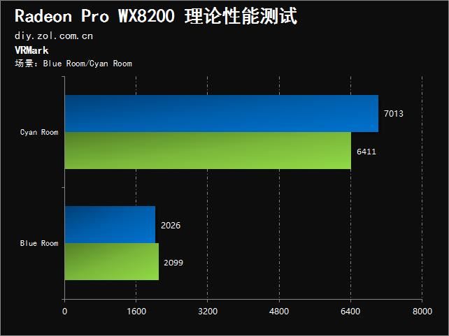 英伟达NVIDIA 940MX 2GB DDR3L笔记本显卡性能分析与比较评估  第4张