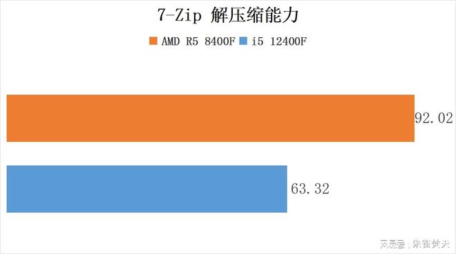 GT630显卡与R7核心显卡性能、硬件规格、游戏体验全面对比及适用环境分析  第6张