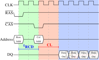 探析DDR4内存频率2133MHz：性能与应用全方位解读  第4张