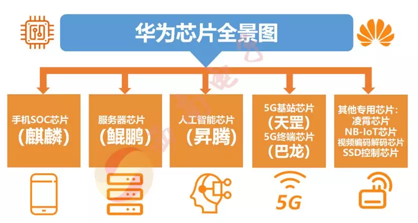 深度解析华为5G网络技术创新与全球影响：技术、应用与未来走向  第5张