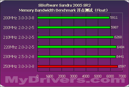 海盗船DDR3-2400时序内存：性能领域的强大竞争者，全面解读技术构成和性能表现  第5张